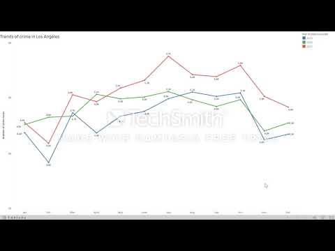 Video – Los Angeles Crime analysis
