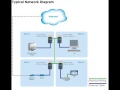 asoka router installation instructions