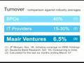 Maair Ventures, an offshore BPO in Pakistan