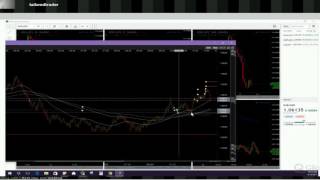 Live Forex Trading Room - April 12 2017