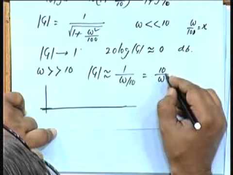 how to draw bode plot