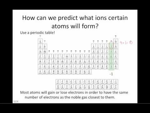 how to determine the charge of an ion