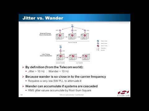 how to calculate jitter
