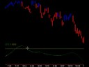 TRADESTATION INTRADAY DUAL DATA TRADING