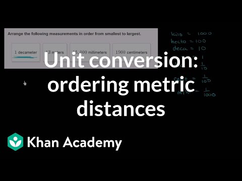 Basis Ap Conversion Chart