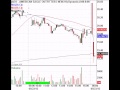 Pre Market Prep: Trading Today