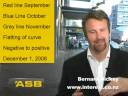 Yield curve special, big changes in 3 months