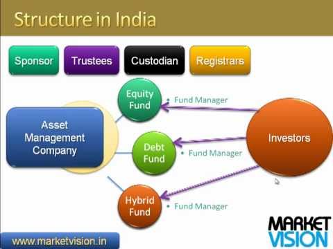 how to buy mf online in india