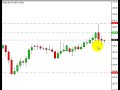 The 10 min forex system The 10 min forex system