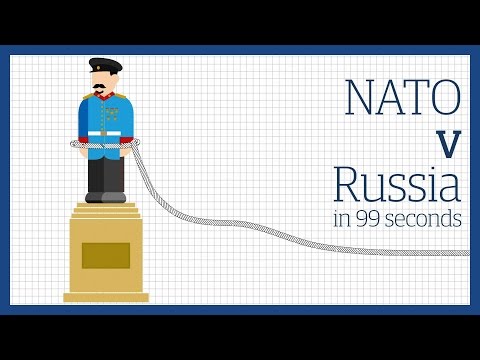 Russia vs Nato | Guardian Animations