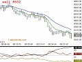 YM Dec 1, 2008 8:32 cst - Squawk Analyzer TradersAudio.com