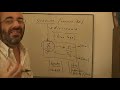 Estructuras Cl�nicas en Psicoan�lisis - parte 3 -