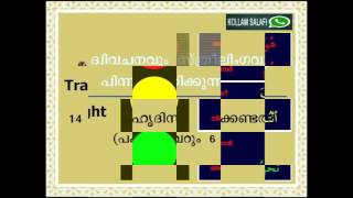 ഖുർആൻ പഠനം ഒരു എളുപ്പവഴി