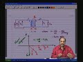 Lecture - 19 Transformer Basics part 3 Lecture - 19 Transformer Basics part 3