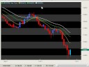 10 28 08 Spanton Forex Recap 10 28 08 Spanton Forex Recap