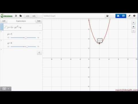 how to draw graph y=x