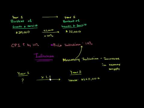 Finance and capital markets: Inflation