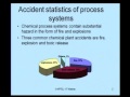 Mod-03 Lec-07 Fire and Explosion Modeling