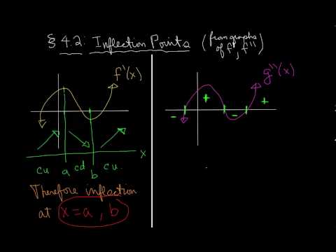 how to locate points on a graph