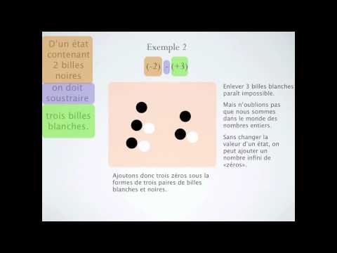 Image de prévisualisation YouTube