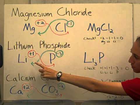 how to write chemical formulas