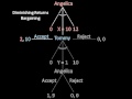 Game Theory 101: Alternating Offers Bargaining