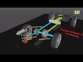 Click here to watch this video SimFonIA Animation Tools (SkecthUp plugin) - Hybrid Vehicle