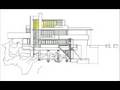 Fallingwater - A Detailed Tour