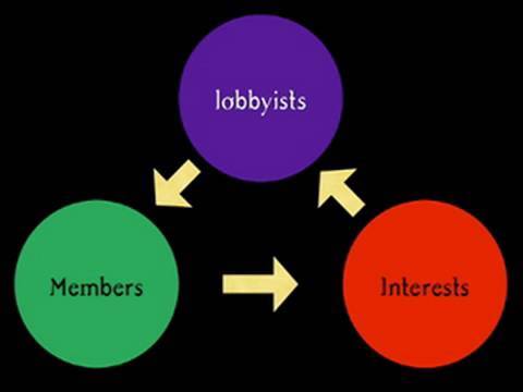 Lawrence Lessig: Corrupt Congress a Farm League for K Street Lobbyists