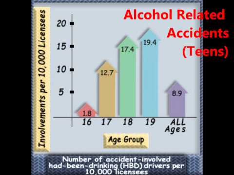 Teen Alcohol Abuse