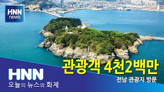 관광객 4천2백만