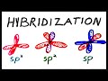 sp3, sp2, and sp Hybridization