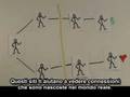 Social Network