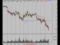 Stock Market 1/17/08 Technical Analysis Review