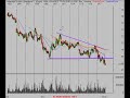 Stock Market 1/17/08 Technical Analysis Review