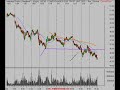 Stock Market 1/17/08 Technical Analysis Review