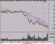 Stock Market 1/17/08 Technical Analysis Review