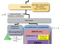 Volatility approaches Volatility approaches