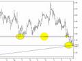 Share Market trading-MGX-AVO-OSH-NCM