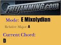 E Mixolydian Backing Track for any instrument E Mixolydian Backing Track for any instrument