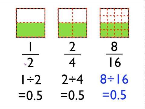 how to know equivalent fractions