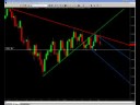 Futures Trading and Analysis 09-03-2008