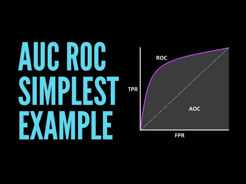 ROC & AUC Simplest Example