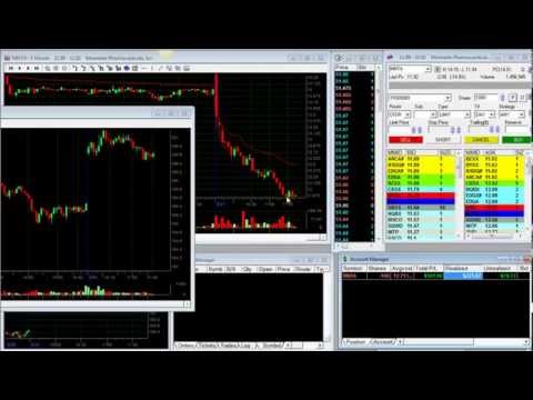 How to Day Trade – Market Direction Lesson