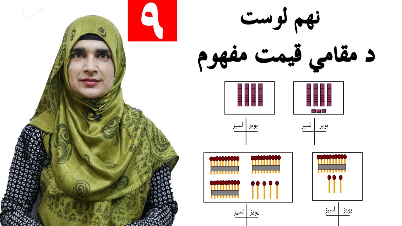 Class 2 - Math | The concept of local price