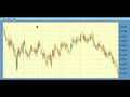 Elliott-Wave-Forecas