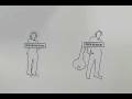 videos de peer review