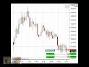 S&P 500 E-mini futures coach Oct 6 trading education live