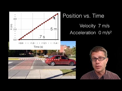 how to measure velocity of an object