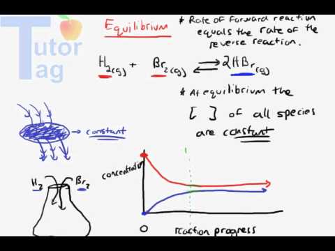 how to calculate keq